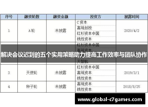 解决会议迟到的五个实用策略助力提高工作效率与团队协作