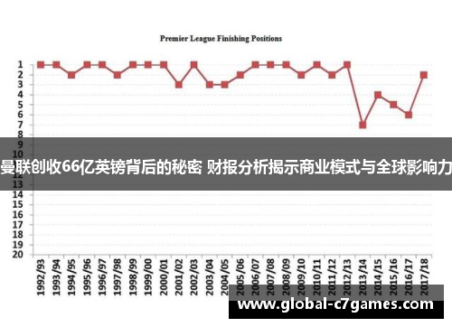曼联创收66亿英镑背后的秘密 财报分析揭示商业模式与全球影响力