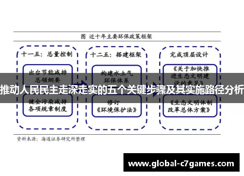 推动人民民主走深走实的五个关键步骤及其实施路径分析