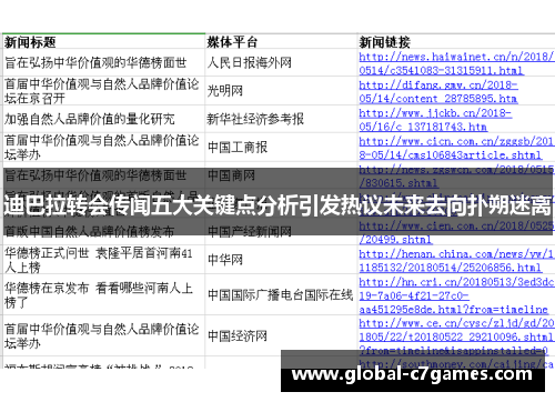 迪巴拉转会传闻五大关键点分析引发热议未来去向扑朔迷离